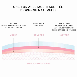 KissKiss Bee Glow Oil édition limitée - Huile à lèvres teintée KissKiss Bee Glow Oil édition limitée - Huile à lèvres teintée